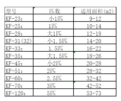 阿坝空调维修