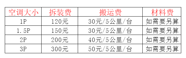 阿坝空调移机及费用电话在哪里找